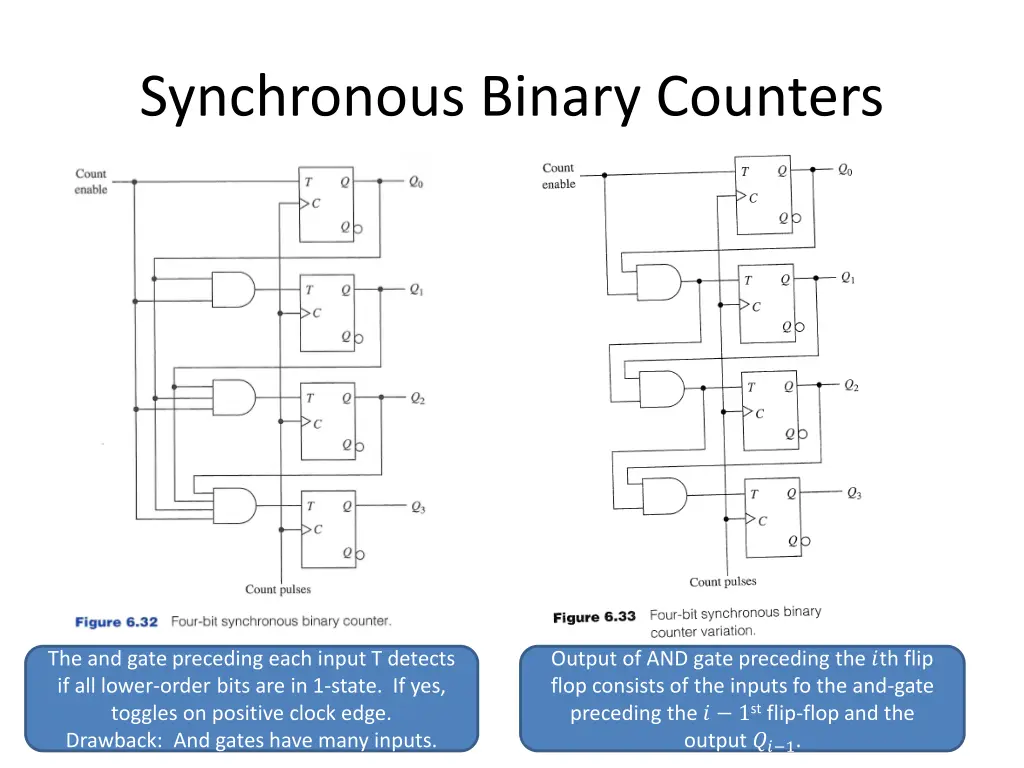 synchronous binary counters 1