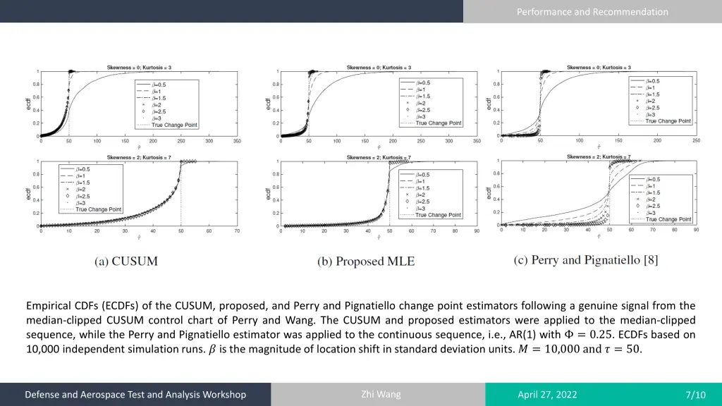 performance and recommendation 1