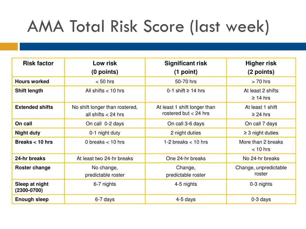 ama total risk score last week