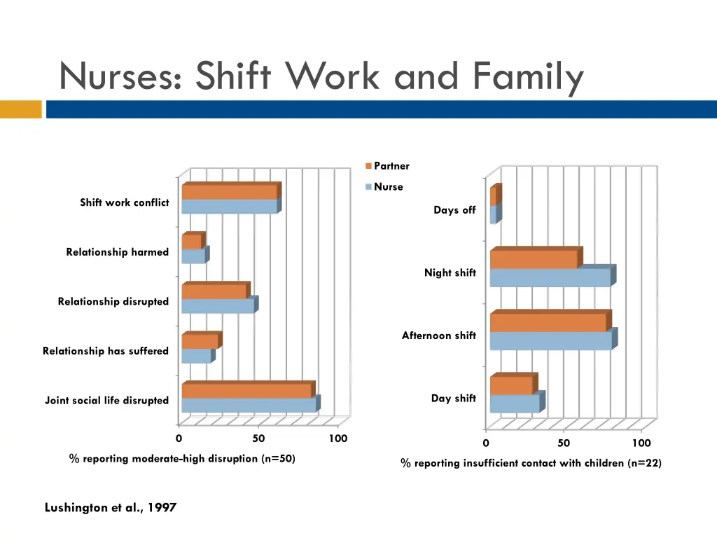 nurses shift work and family