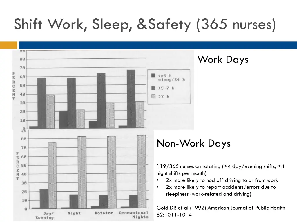 shift work sleep safety 365 nurses