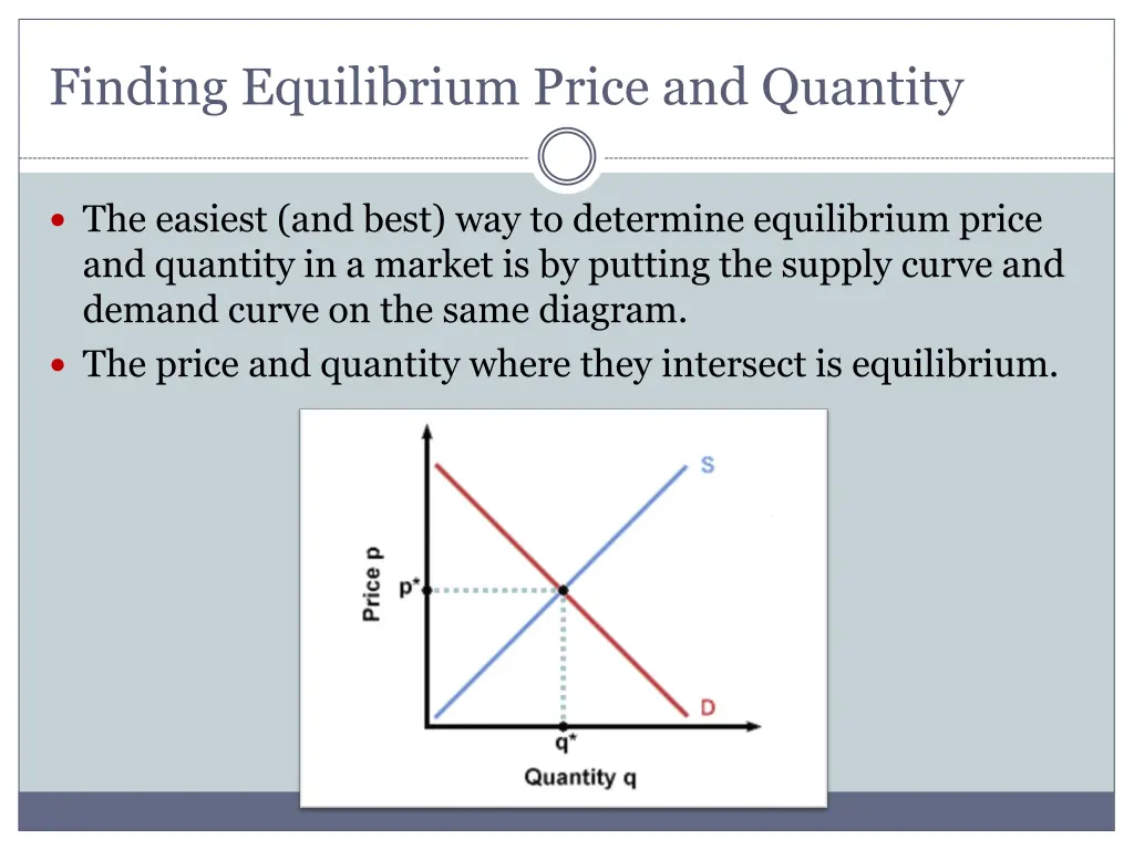 finding equilibrium price and quantity