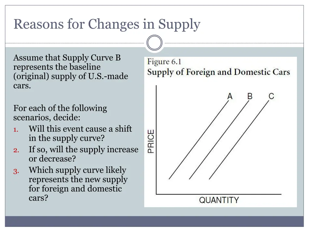 reasons for changes in supply