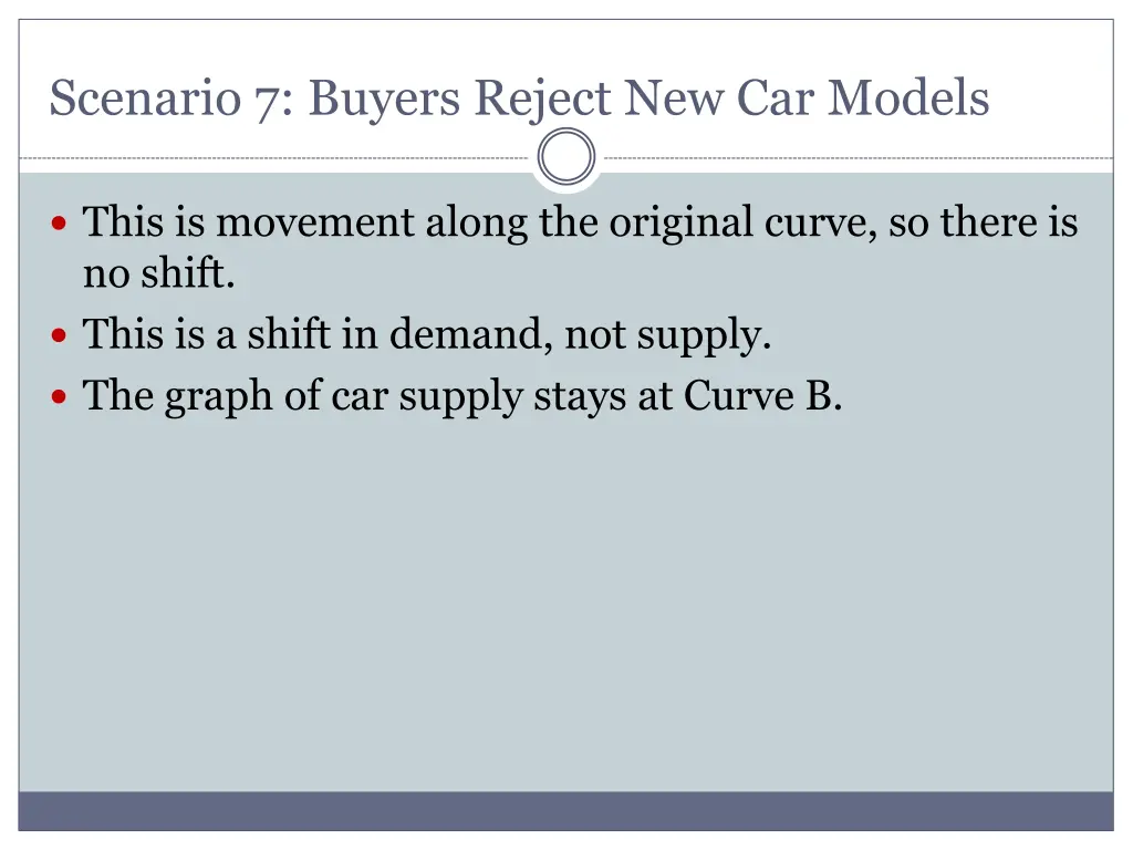 scenario 7 buyers reject new car models