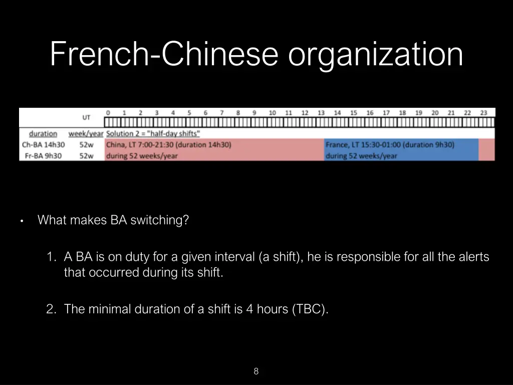 french chinese organization