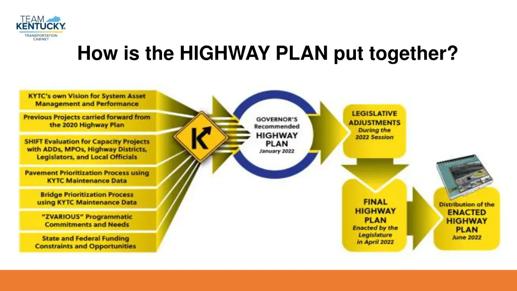 how is the highway plan put together