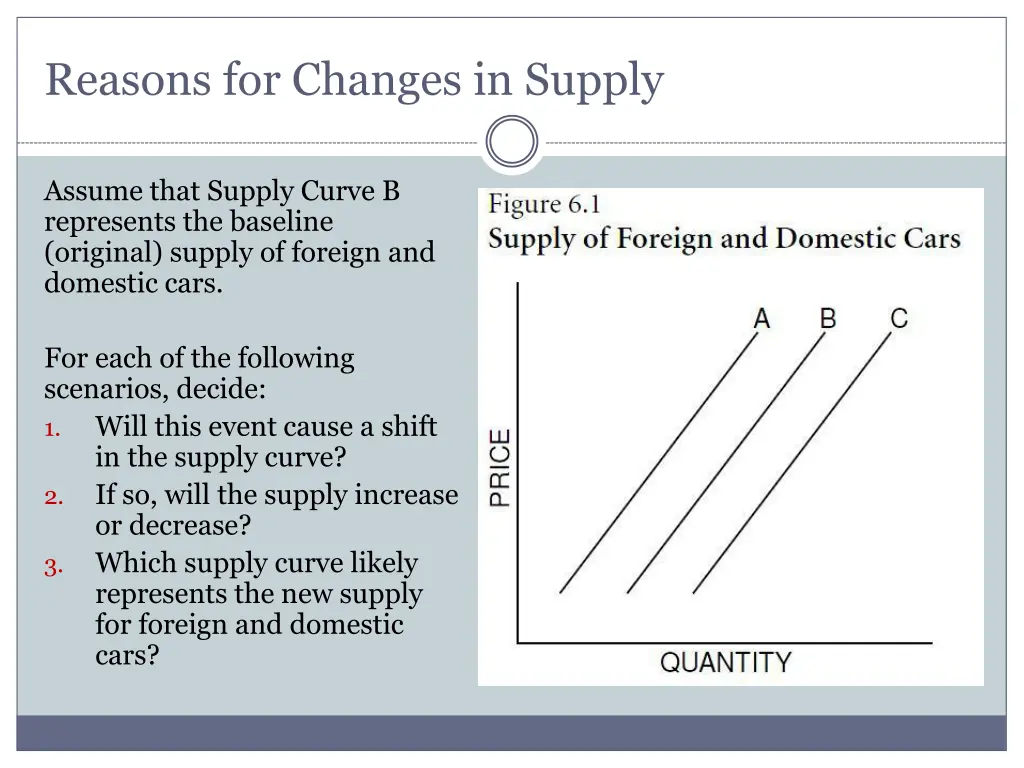 reasons for changes in supply