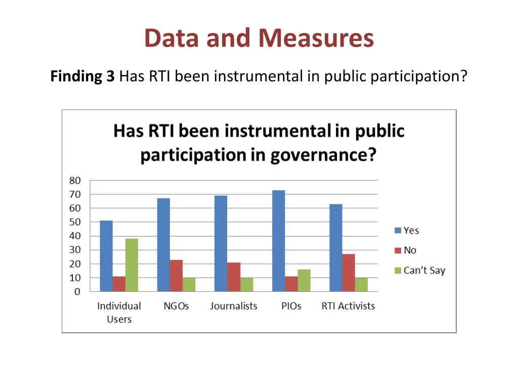 data and measures 2