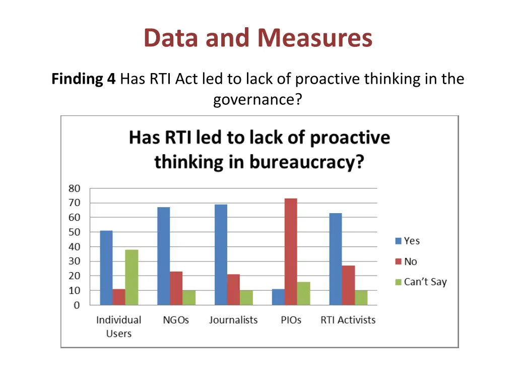 data and measures 3