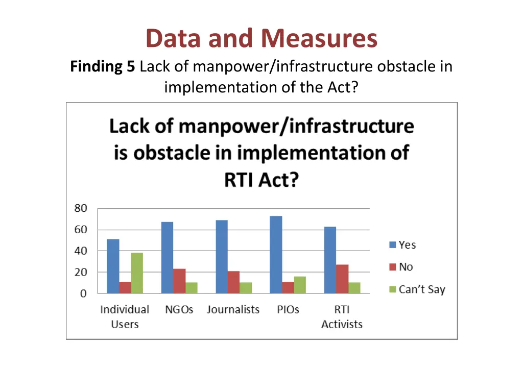 data and measures 4