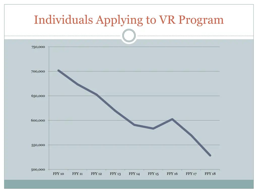 individuals applying to vr program