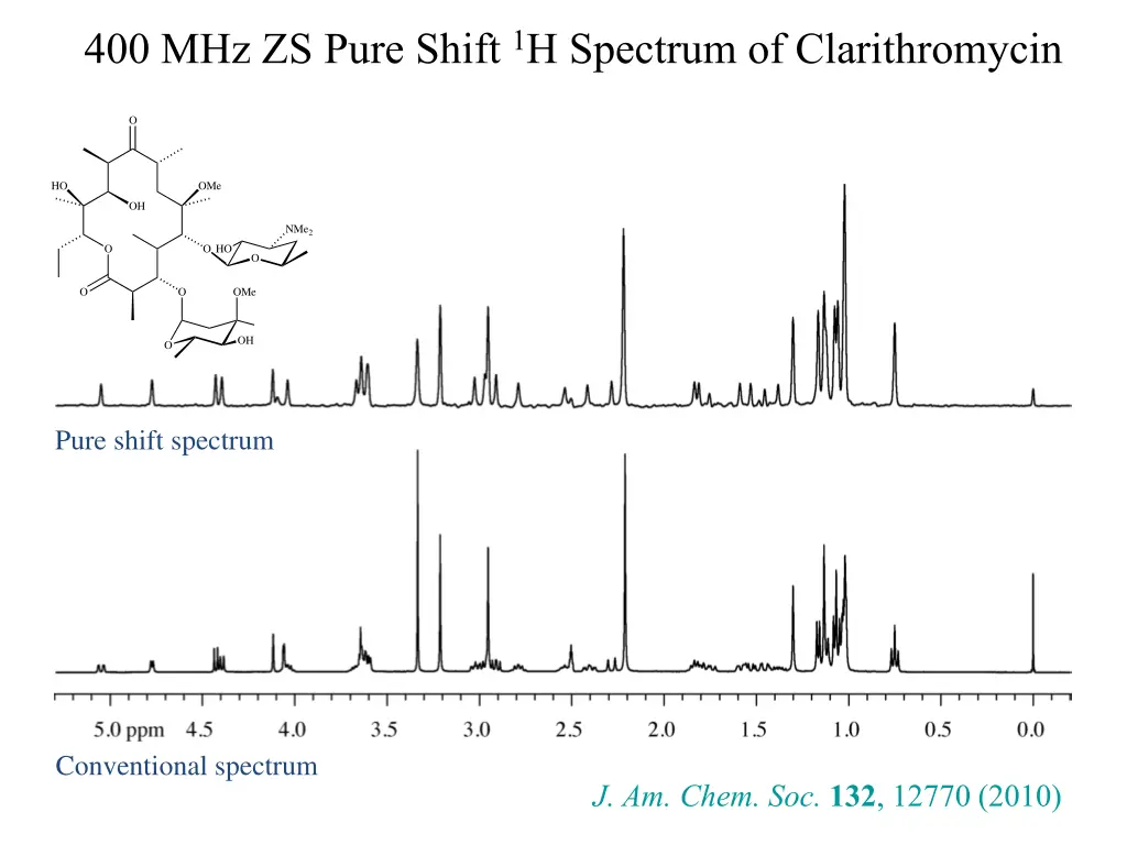 400 mhz zs pure shift 1 h spectrum