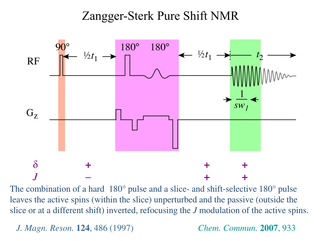 zangger sterk pure shift nmr