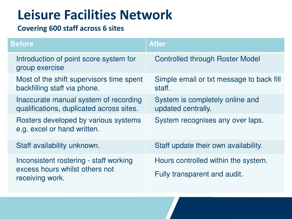 leisure facilities network covering 600 staff