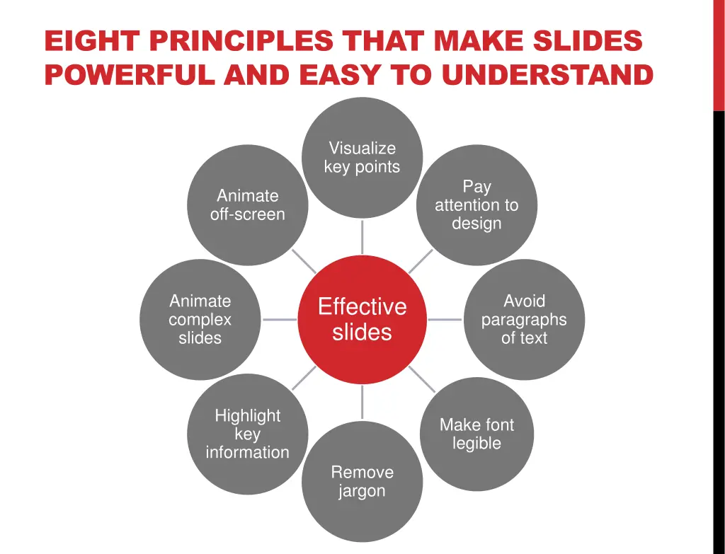 eight principles that make slides powerful