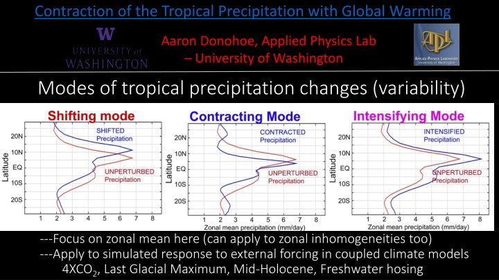 contraction of the tropical precipitation with