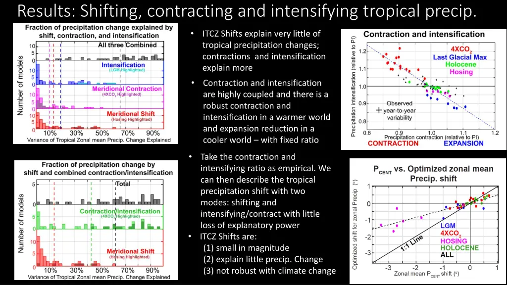 results shifting contracting and intensifying