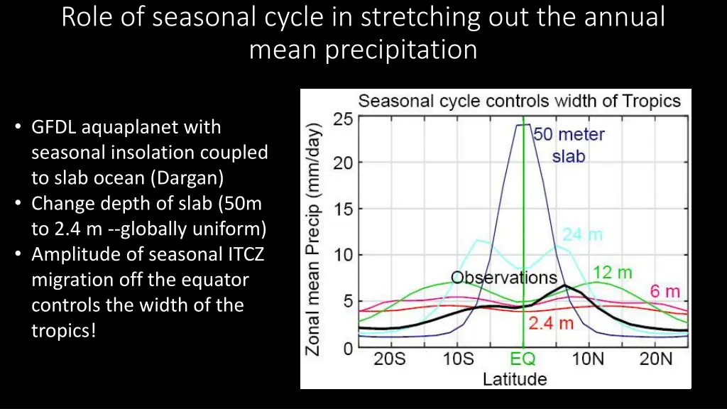 role of seasonal cycle in stretching