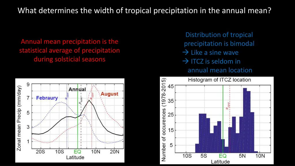 what determines the width of tropical