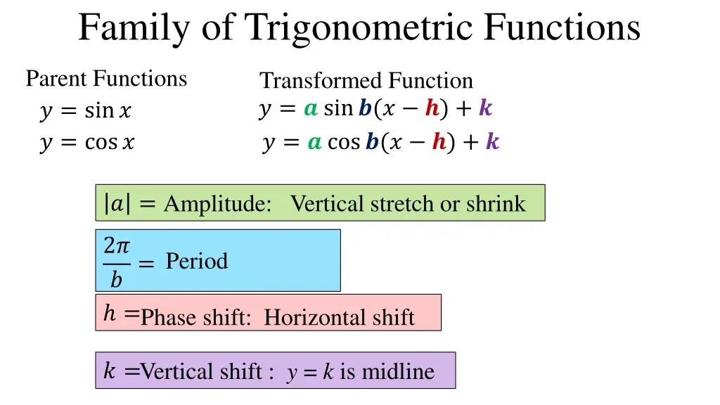 family of trigonometric functions