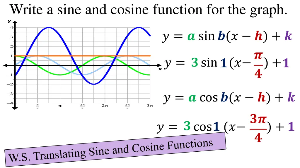 write a sine and cosine function for the graph