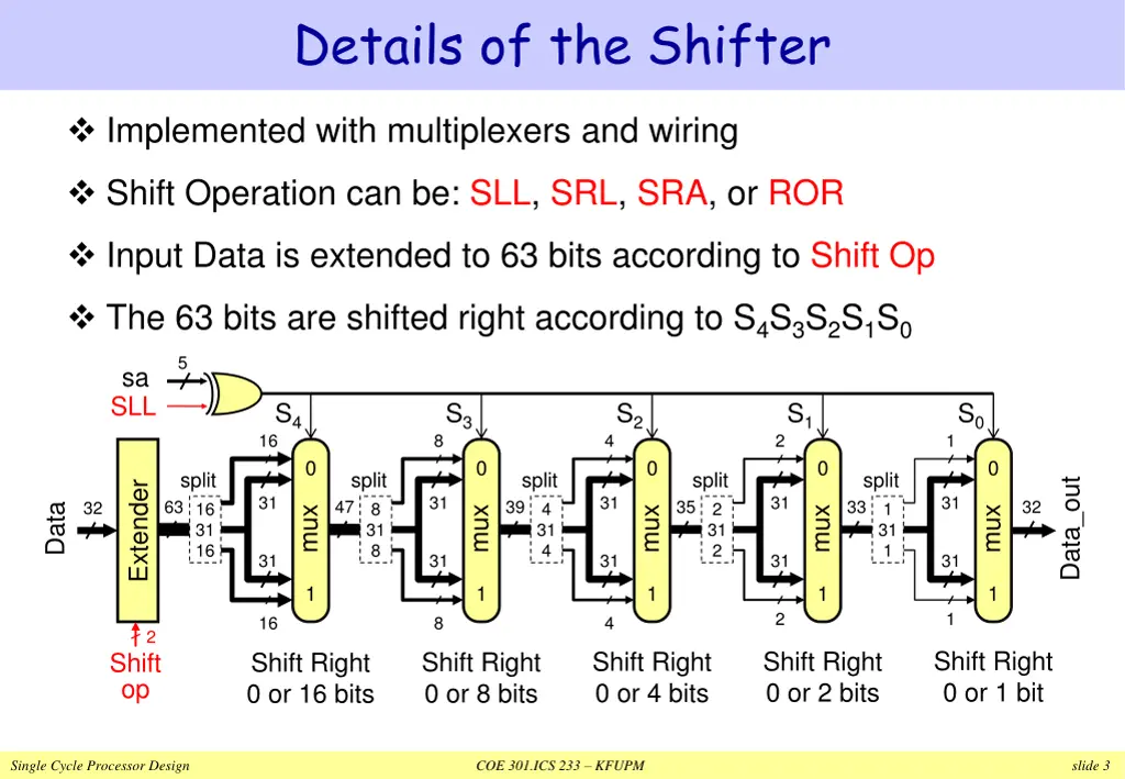 details of the shifter