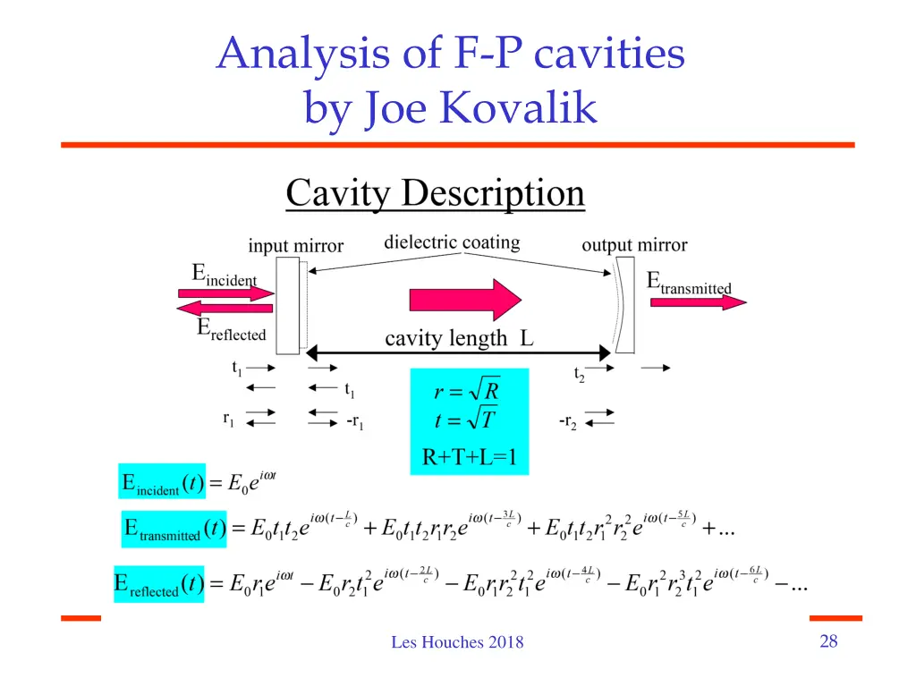 analysis of f p cavities by joe kovalik