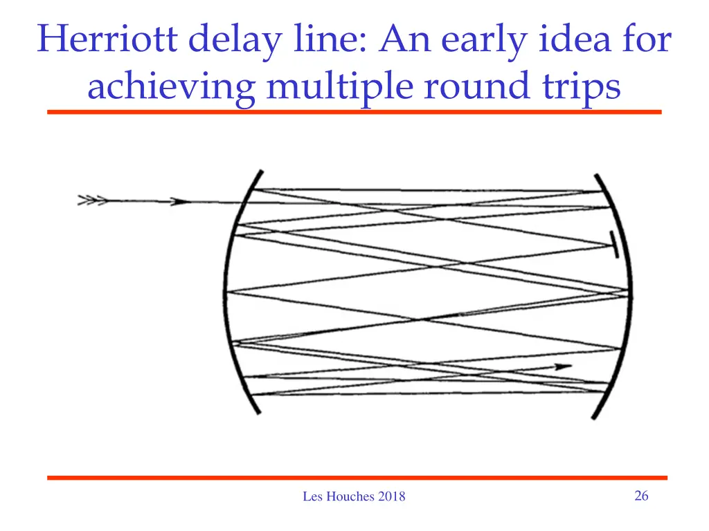 herriott delay line an early idea for achieving