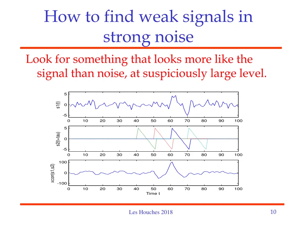 how to find weak signals in strong noise look