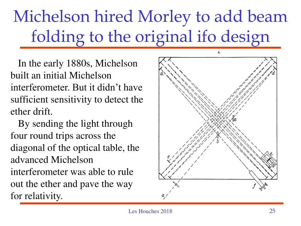 michelson hired morley to add beam folding