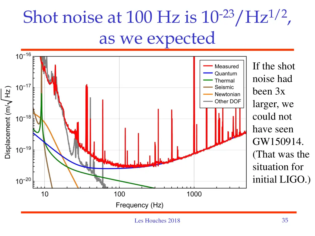 shot noise 1