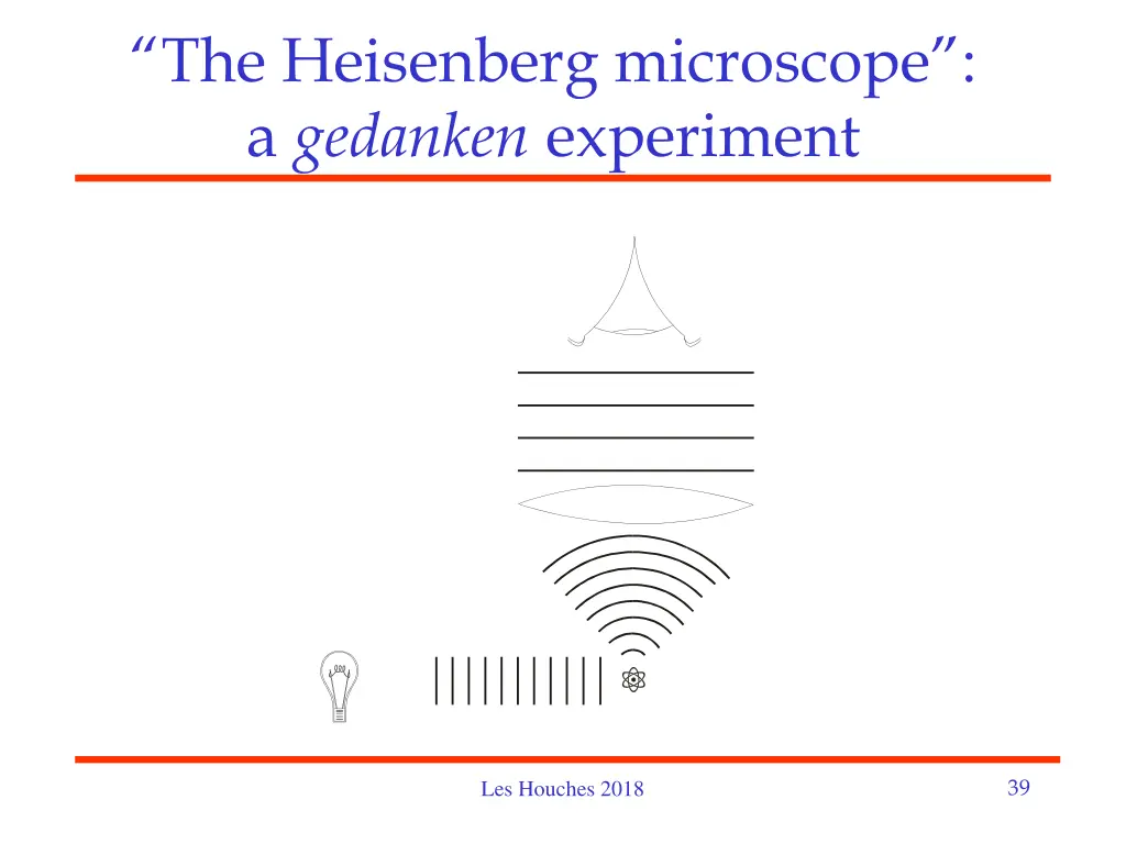 the heisenberg microscope a gedanken experiment