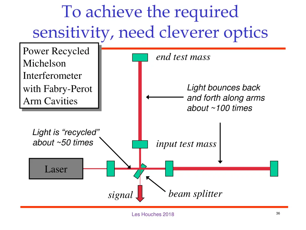 to achieve the required sensitivity need cleverer