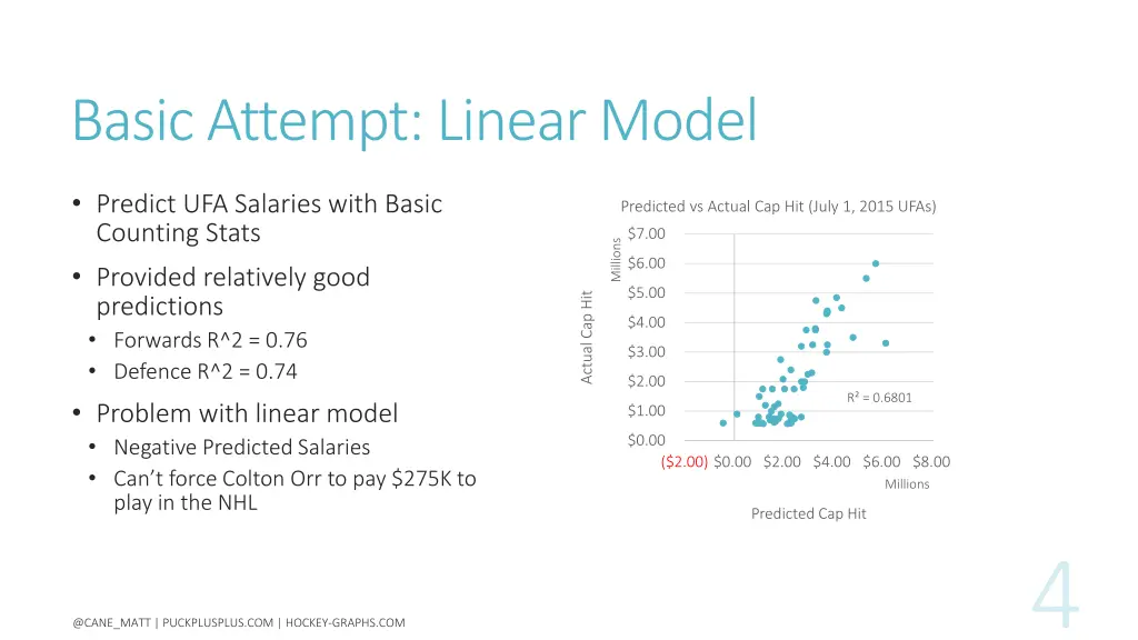 basic attempt linear model