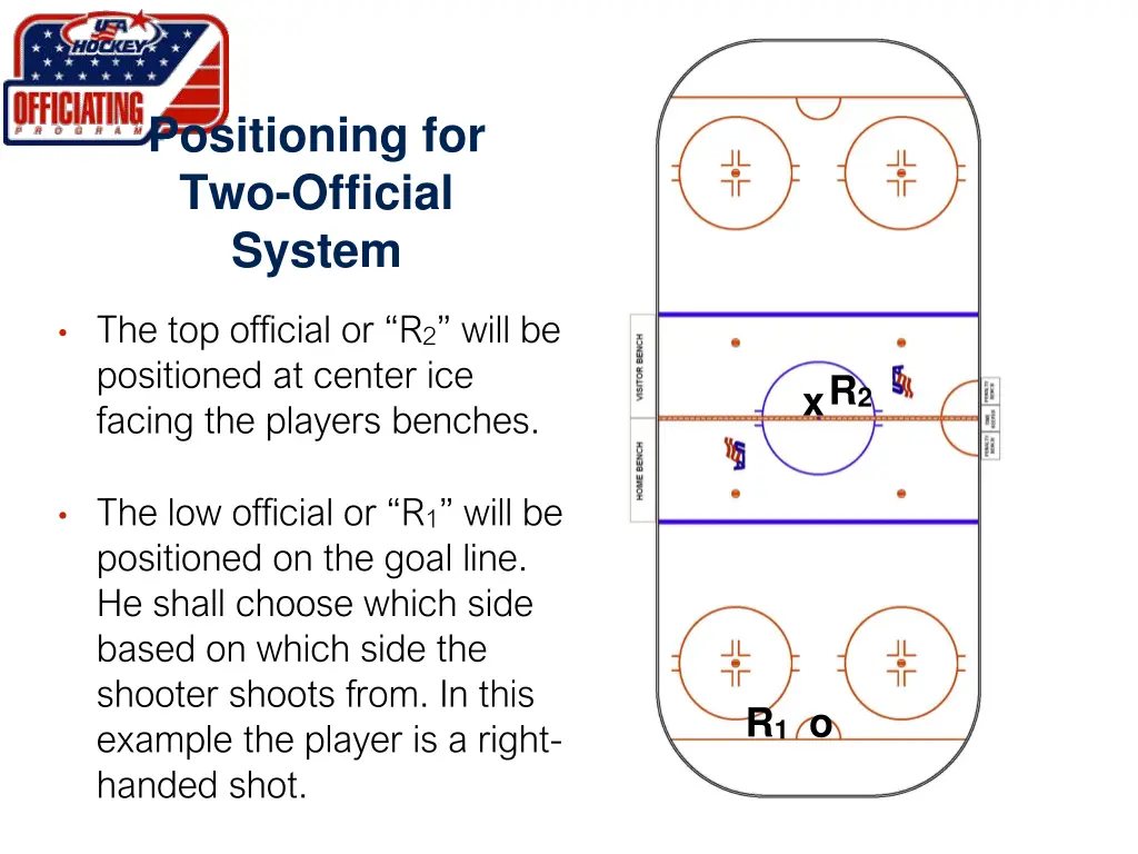 positioning for two official system