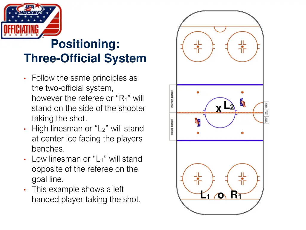 positioning three official system