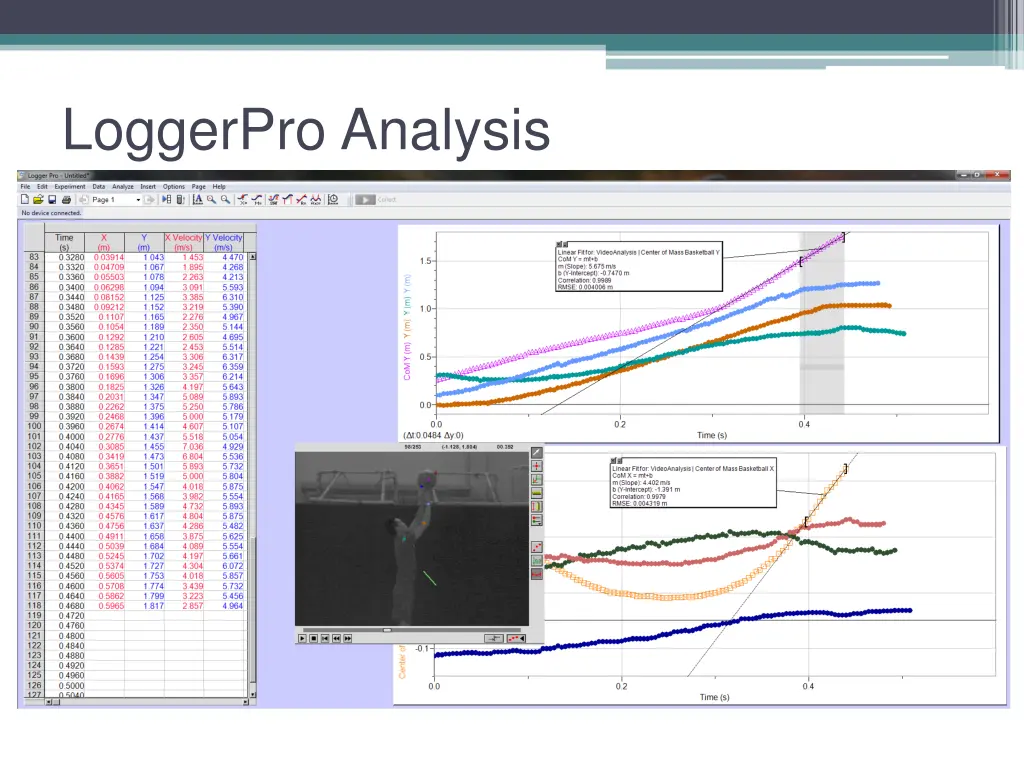 loggerpro analysis