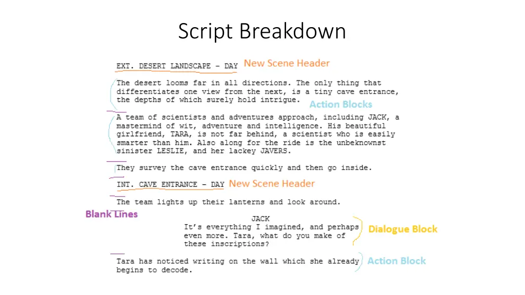 script breakdown