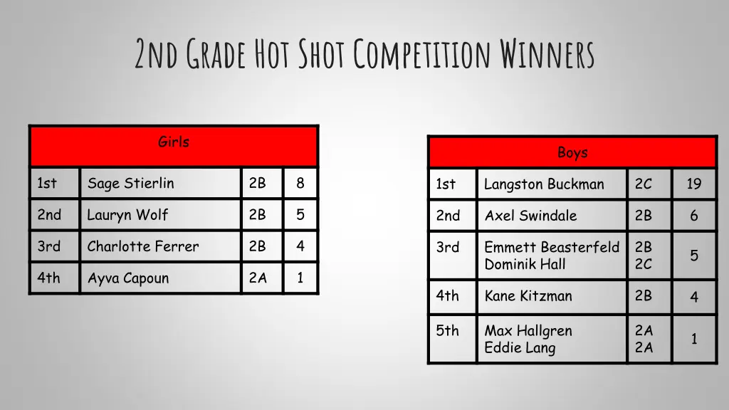 2nd grade hot shot competition winners