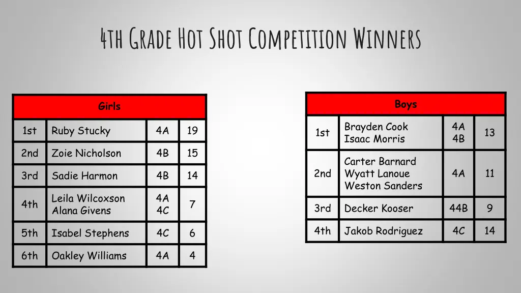 4th grade hot shot competition winners