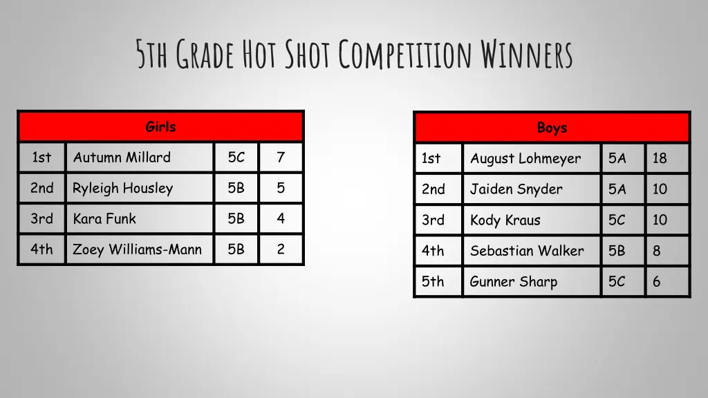 5th grade hot shot competition winners