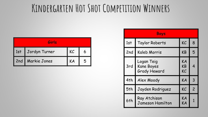 kindergarten hot shot competition winners