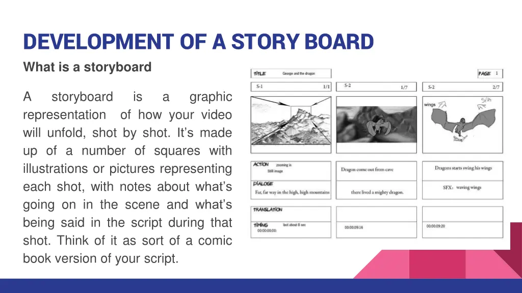 development of a story board what is a storyboard