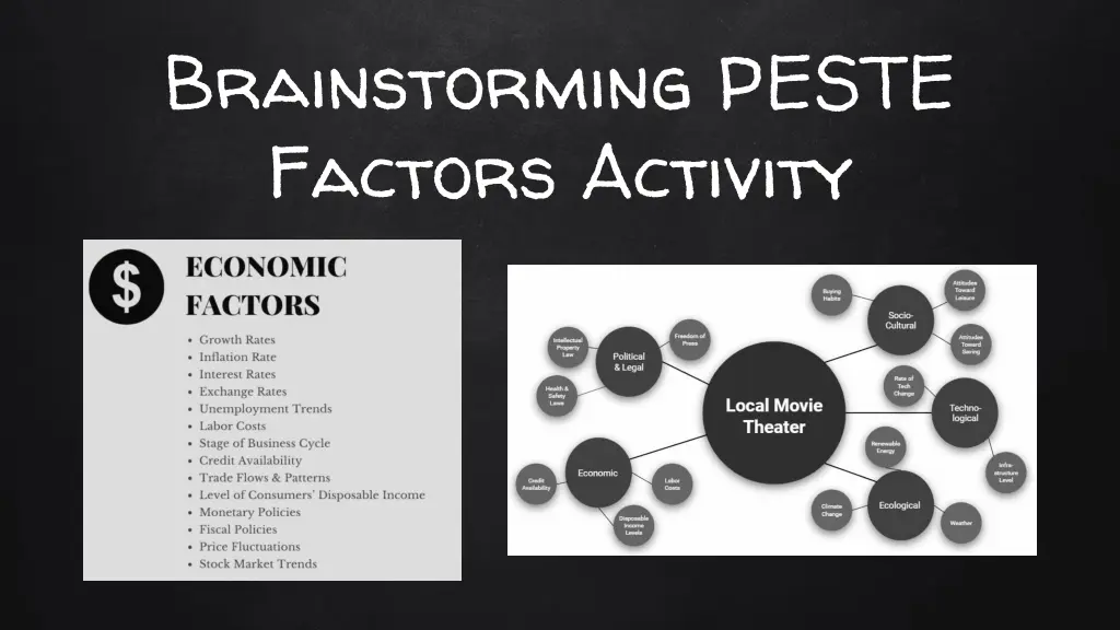 brainstorming peste factors activity