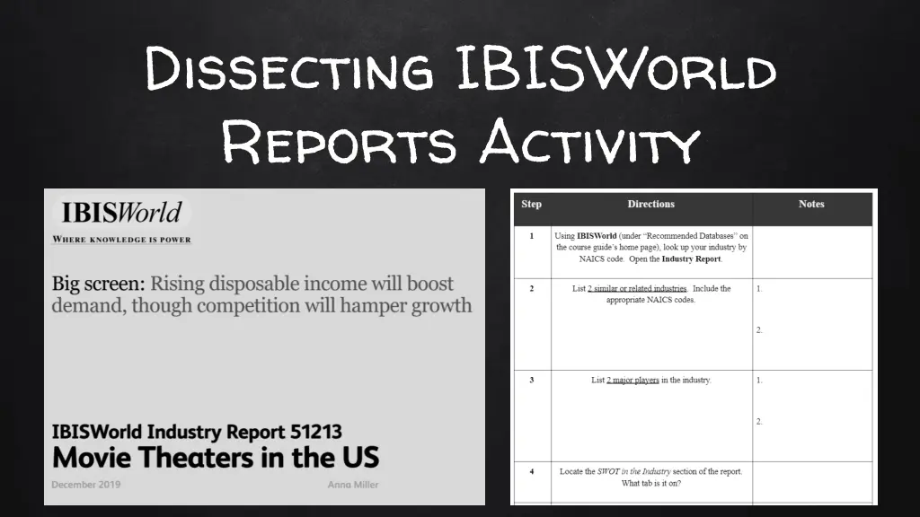 dissecting ibisworld reports activity