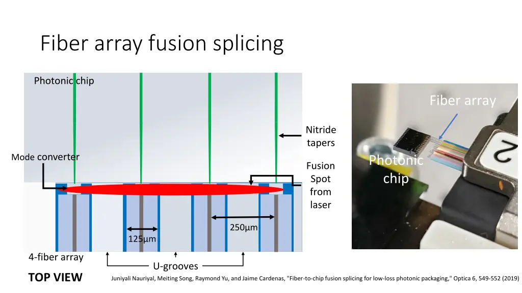 fiber array fusion splicing