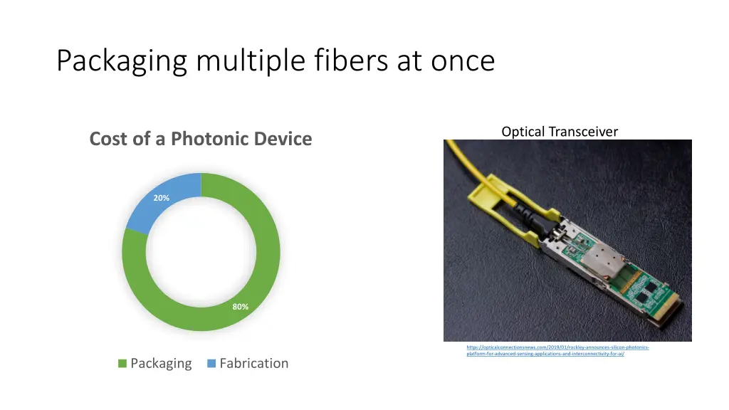 packaging multiple fibers at once