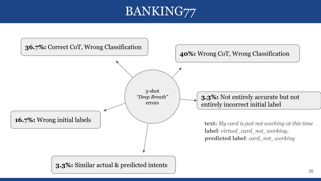 banking77 1