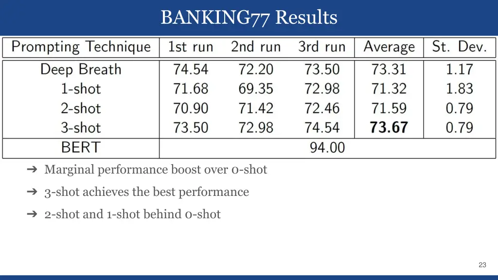 banking77 results