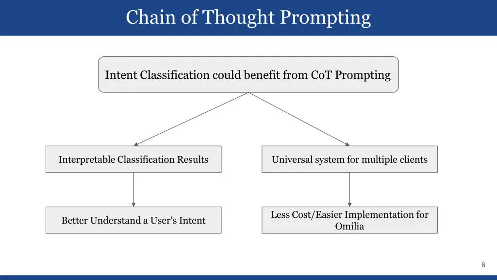 chain of thought prompting 1